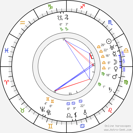 John L. Balderston birth chart, biography, wikipedia 2023, 2024