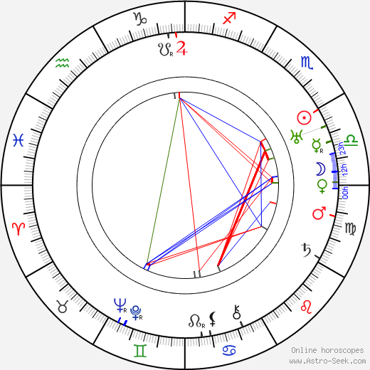 John L. Balderston birth chart, John L. Balderston astro natal horoscope, astrology