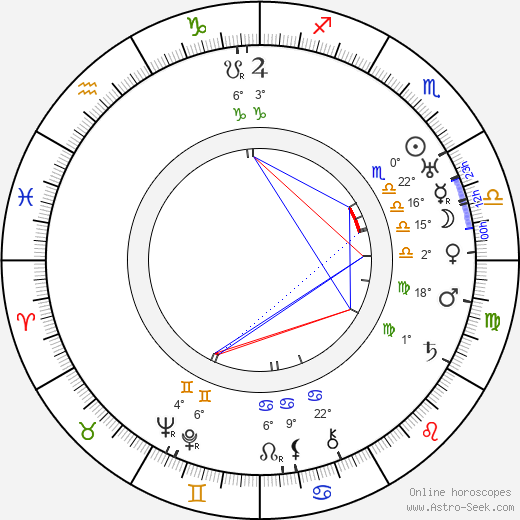 Josef Müller birth chart, biography, wikipedia 2024, 2025