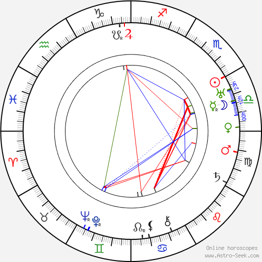 Josef Müller birth chart, Josef Müller astro natal horoscope, astrology