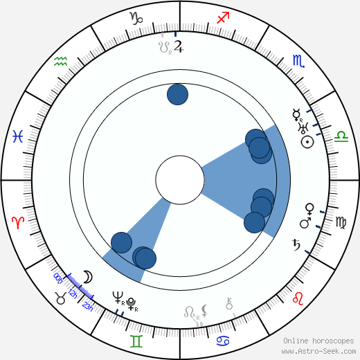 Julius Baťha wikipedia, horoscope, astrology, instagram