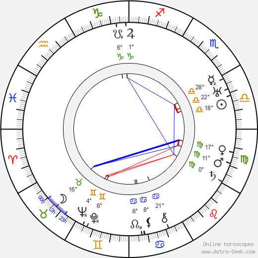 Julius Baťha birth chart, biography, wikipedia 2023, 2024