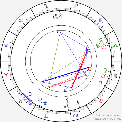 Julius Baťha birth chart, Julius Baťha astro natal horoscope, astrology