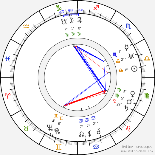 Minta Durfee birth chart, biography, wikipedia 2024, 2025