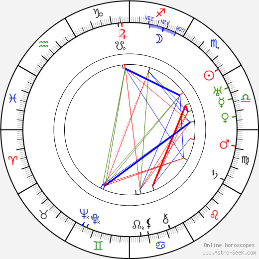 Nina Agadzhanova birth chart, Nina Agadzhanova astro natal horoscope, astrology