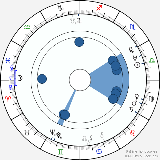 Robert Z. Leonard horoscope, astrology, sign, zodiac, date of birth, instagram