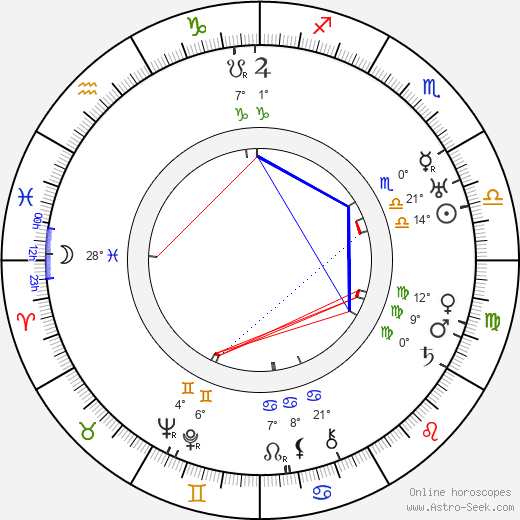 Robert Z. Leonard birth chart, biography, wikipedia 2024, 2025