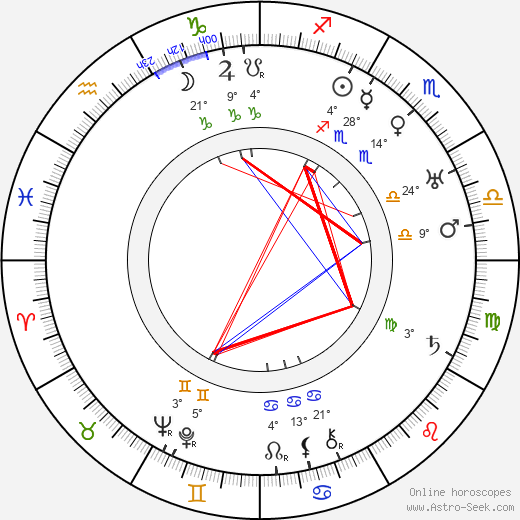 Albert Dieudonné birth chart, biography, wikipedia 2023, 2024