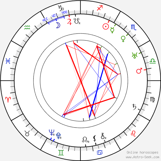 Albert Dieudonné birth chart, Albert Dieudonné astro natal horoscope, astrology