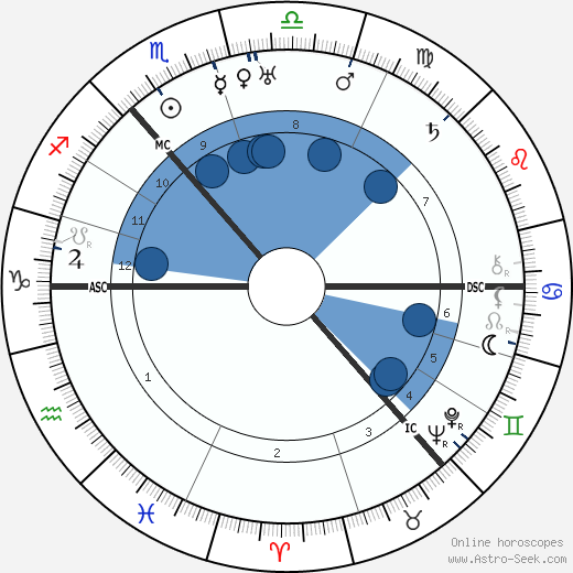 Alexander Fleck wikipedia, horoscope, astrology, instagram