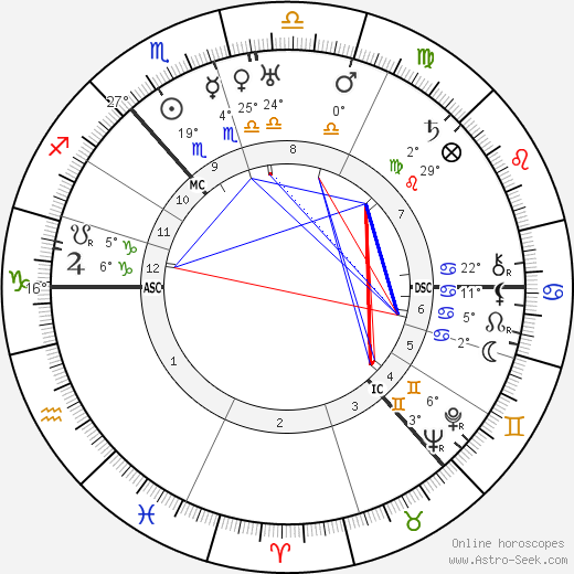 Alexander Fleck birth chart, biography, wikipedia 2024, 2025