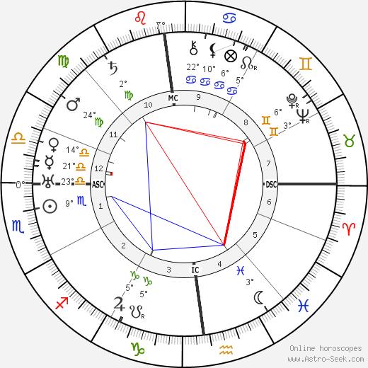 Arnoldo Mondadori birth chart, biography, wikipedia 2024, 2025
