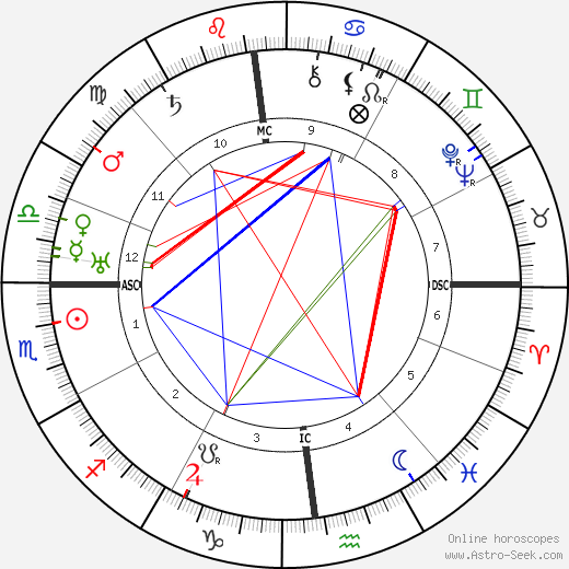 Arnoldo Mondadori birth chart, Arnoldo Mondadori astro natal horoscope, astrology