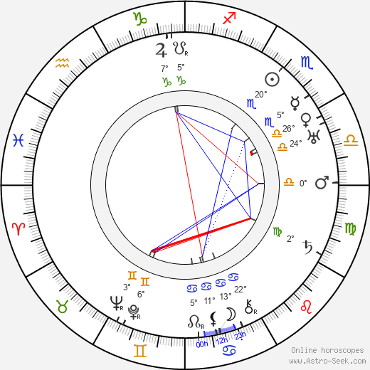Carl Haensel birth chart, biography, wikipedia 2024, 2025