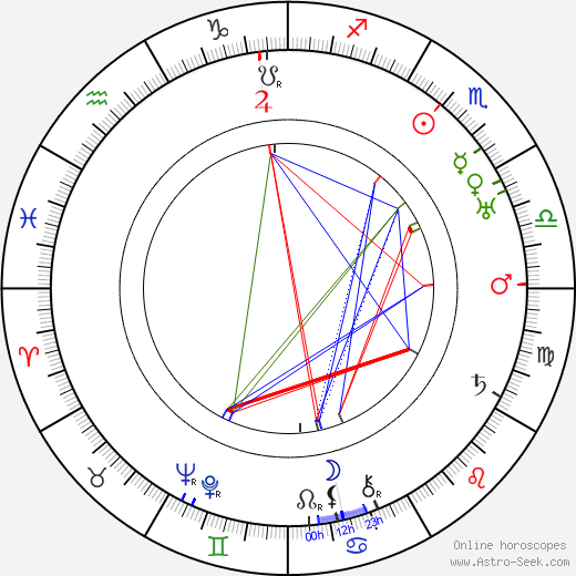 Carl Haensel birth chart, Carl Haensel astro natal horoscope, astrology