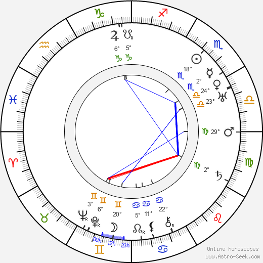 Claude Rains birth chart, biography, wikipedia 2023, 2024