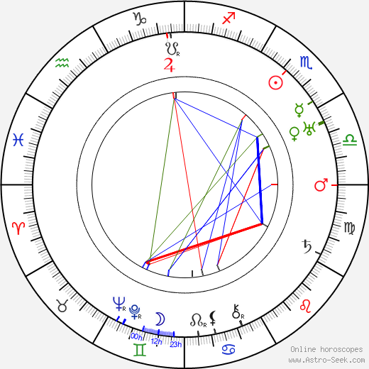 Claude Rains birth chart, Claude Rains astro natal horoscope, astrology