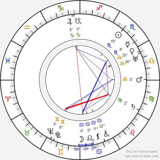 Clifton Webb birth chart, biography, wikipedia 2024, 2025