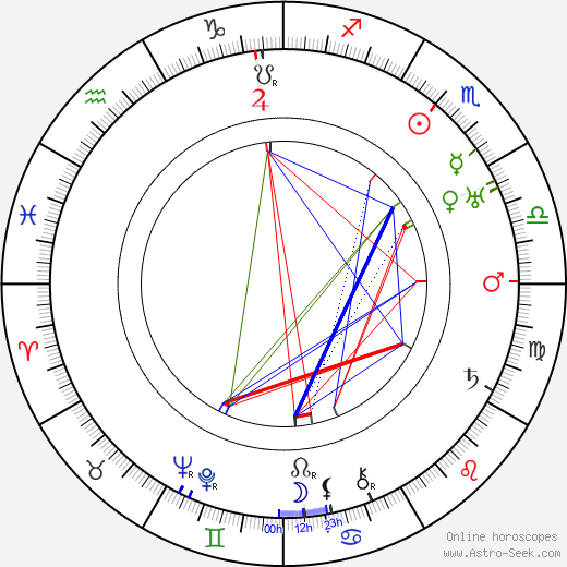 Clifton Webb birth chart, Clifton Webb astro natal horoscope, astrology