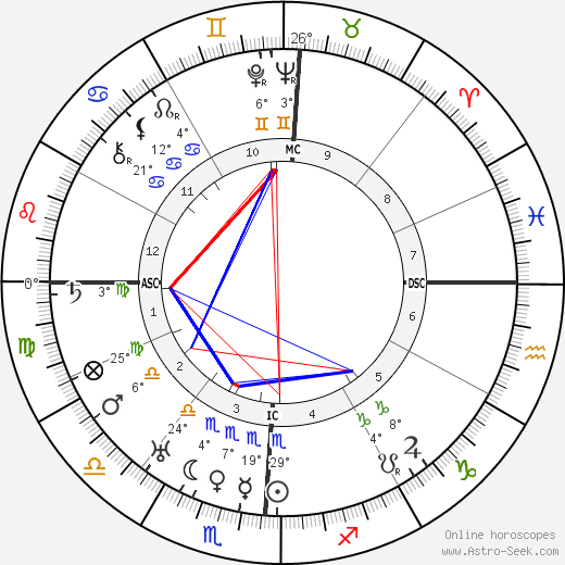 Edwin Hubble birth chart, biography, wikipedia 2024, 2025