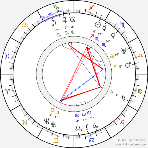 Erno Košťál birth chart, biography, wikipedia 2024, 2025