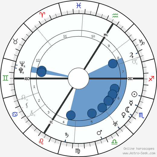 Etienne Drioton wikipedia, biography, birth chart, instagram Etienne Drioton wikipedia, horoscope, astrology, instagram