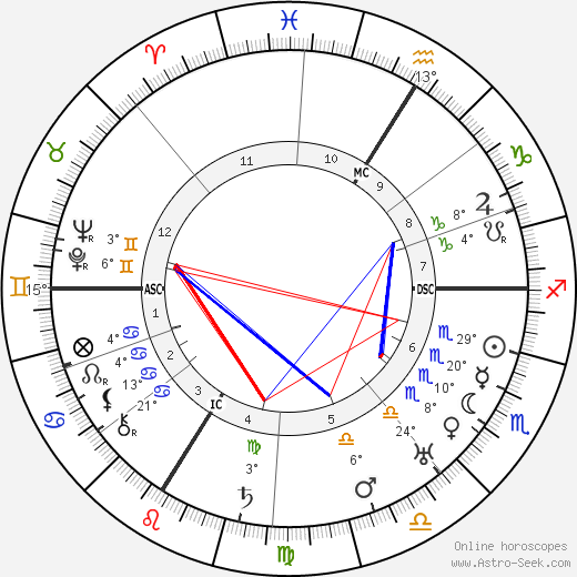 Etienne Drioton birth chart, biography, wikipedia 2023, 2024