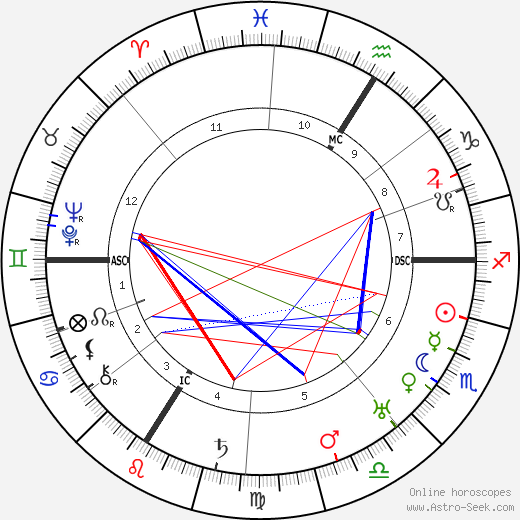 Etienne Drioton birth chart, Etienne Drioton astro natal horoscope, astrology