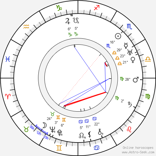 Frans Ekebom birth chart, biography, wikipedia 2024, 2025