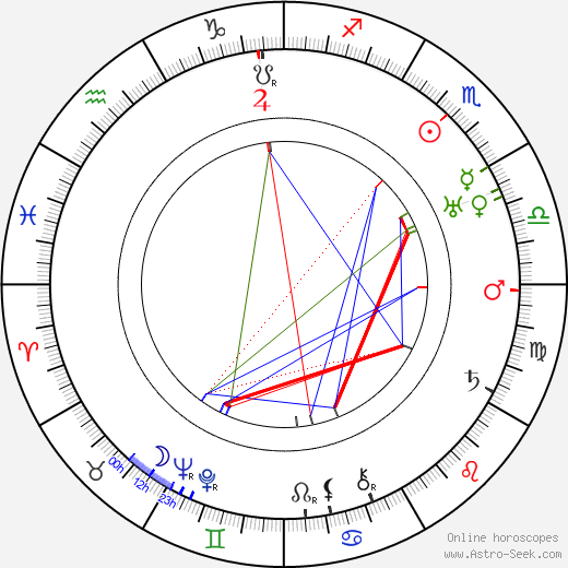 Frans Ekebom birth chart, Frans Ekebom astro natal horoscope, astrology