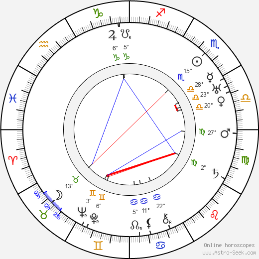 George Davis birth chart, biography, wikipedia 2024, 2025