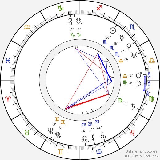 Hannes Meyer birth chart, biography, wikipedia 2023, 2024