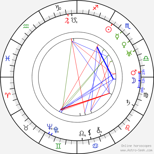 Hannes Meyer birth chart, Hannes Meyer astro natal horoscope, astrology