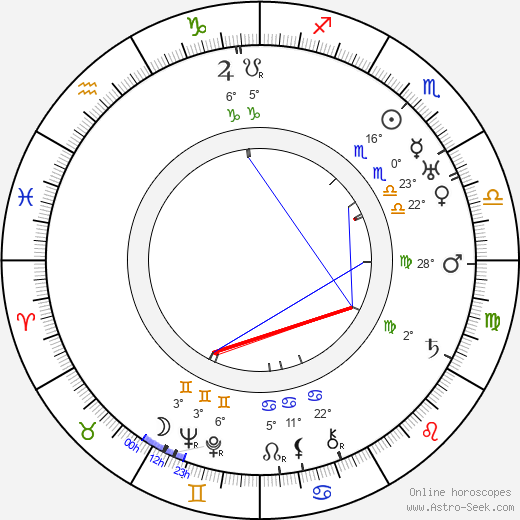 Harry 'Snub' Pollard birth chart, biography, wikipedia 2024, 2025