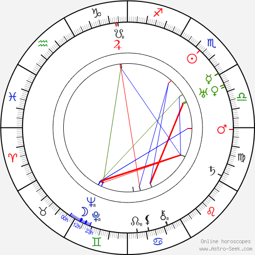 Harry 'Snub' Pollard birth chart, Harry 'Snub' Pollard astro natal horoscope, astrology