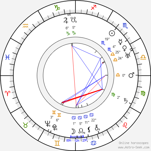 Helena Friedlová birth chart, biography, wikipedia 2023, 2024