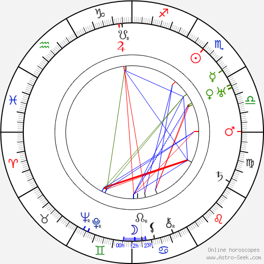 Helena Friedlová birth chart, Helena Friedlová astro natal horoscope, astrology