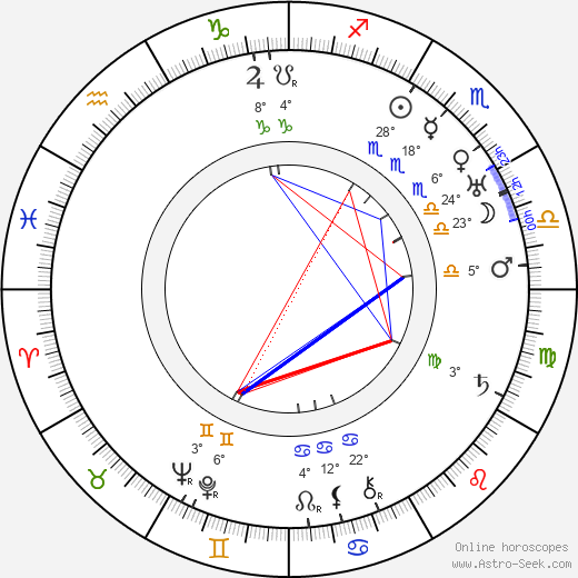 Ivar Johansson birth chart, biography, wikipedia 2023, 2024