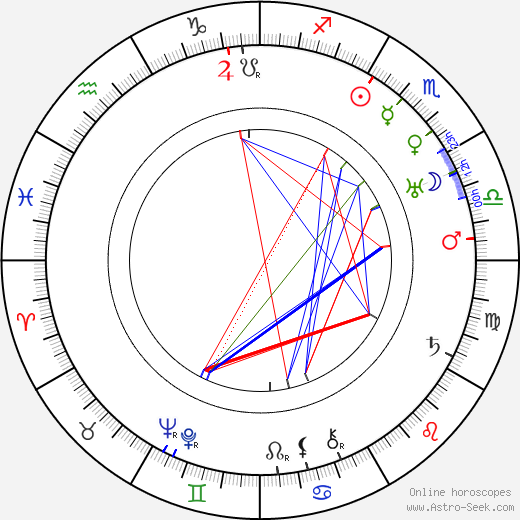 Ivar Johansson birth chart, Ivar Johansson astro natal horoscope, astrology