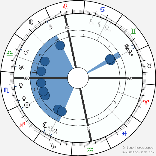 Maurice Garçon wikipedia, horoscope, astrology, instagram