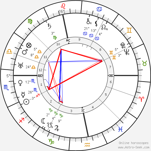 Maurice Garçon birth chart, biography, wikipedia 2023, 2024