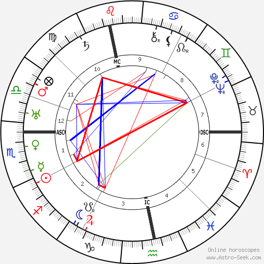 Maurice Garçon birth chart, Maurice Garçon astro natal horoscope, astrology