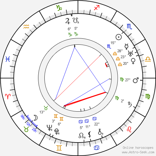 Mikhail Troyanovsky birth chart, biography, wikipedia 2024, 2025