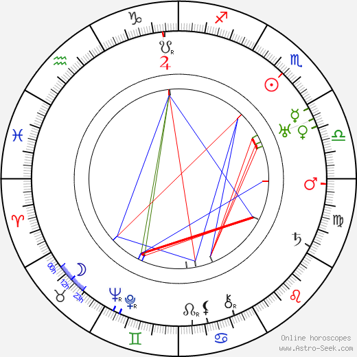 Mikhail Troyanovsky birth chart, Mikhail Troyanovsky astro natal horoscope, astrology