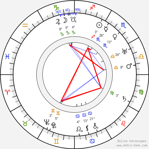 Resat Nuri Güntekin birth chart, biography, wikipedia 2024, 2025