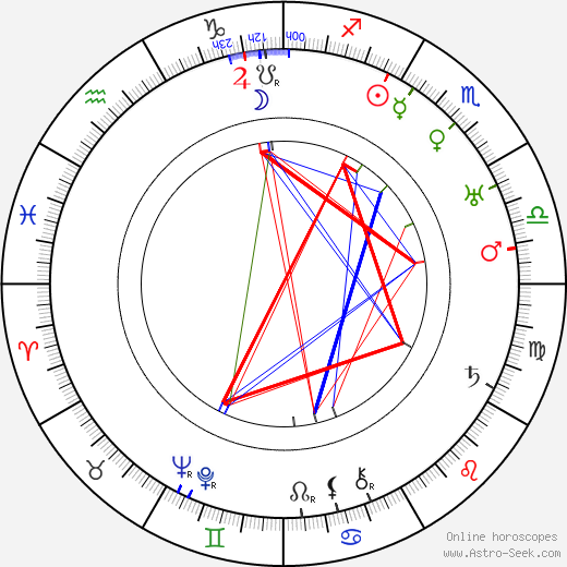 Resat Nuri Güntekin birth chart, Resat Nuri Güntekin astro natal horoscope, astrology