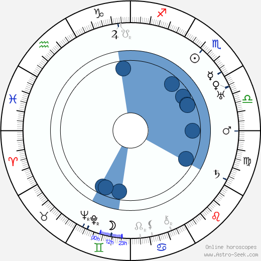 Theodor Grieg Oroscopo, astrologia, Segno, zodiac, Data di nascita, instagram