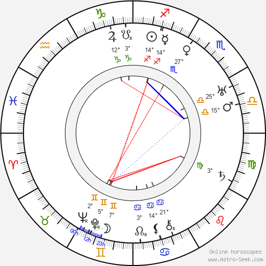 Abem Finkel birth chart, biography, wikipedia 2024, 2025