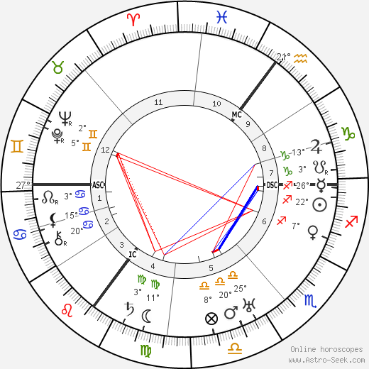 Bernard Bijvoet birth chart, biography, wikipedia 2023, 2024