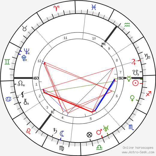 Bernard Bijvoet birth chart, Bernard Bijvoet astro natal horoscope, astrology